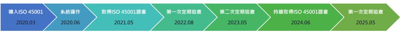 ISO45001流程圖_20250410