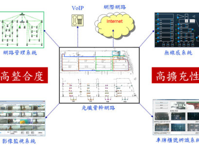 資訊安全管理系統