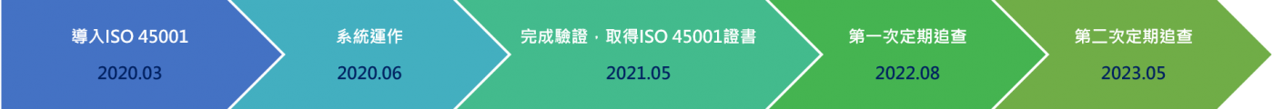 ISO45001流程圖_02