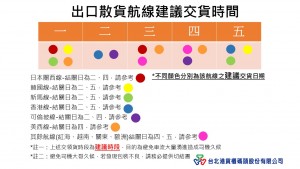 出口航線建議交貨時間